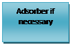 Text Box: Adsorber if necessary