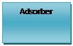 Text Box: Adsorber 