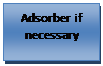 Text Box: Adsorber if necessary