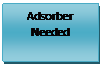 Text Box: Adsorber Needed 